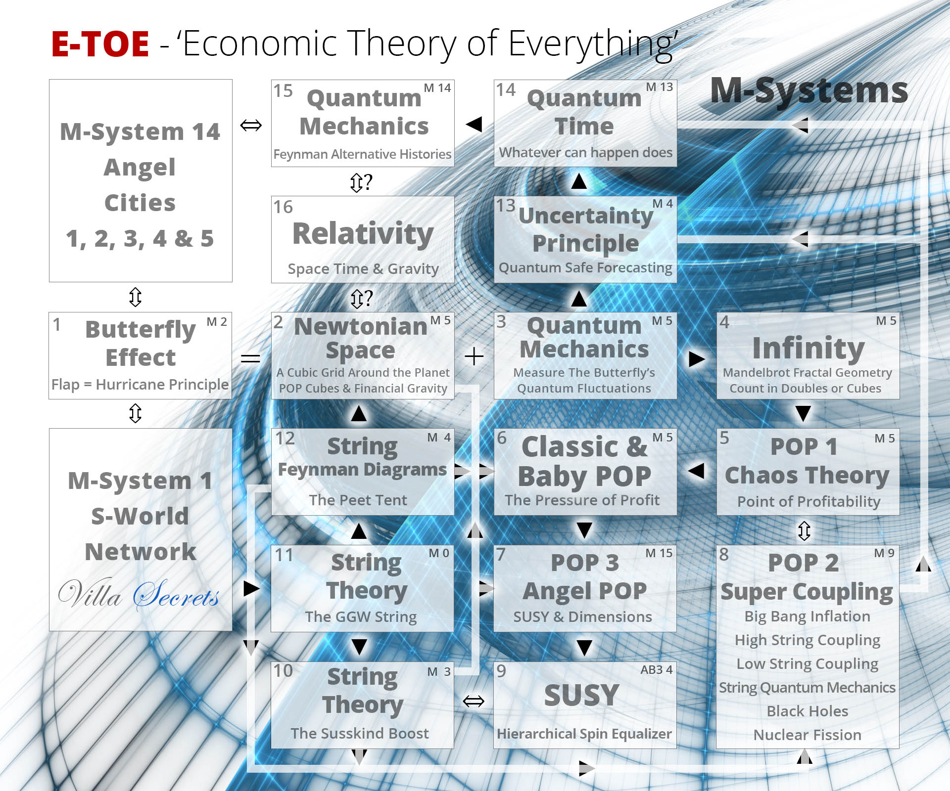The-E-TOE--An-Economic-Theory-of-Everything